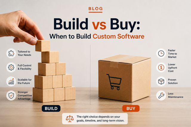 Build vs Buy: When to Build Custom Software